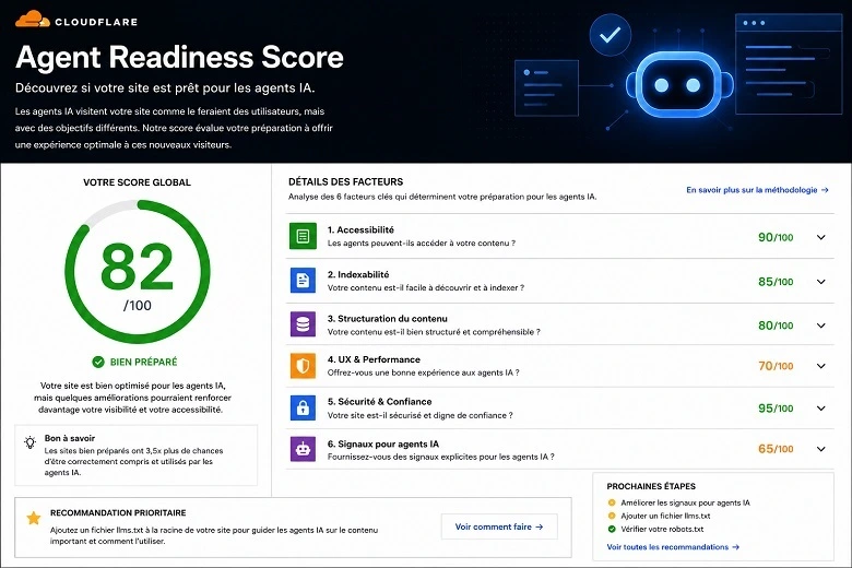 Agent Readiness Score illustration